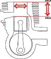 Coupe moteur. Alsage et Course.
